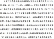 上交所召开多场“科创板八条”基金公司座谈会