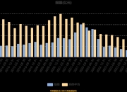 首开股份：2024年实现签约金额400.13亿元