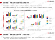 海信集团： 重磅新品打头阵 积极拥抱AI技术变革