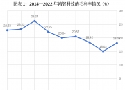 鸿智科技龙虎榜数据（1月8日）