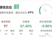 埃夫特龙虎榜：营业部净买入877.89万元