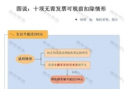 增值税发票数据显示：2024年四季度全国企业销售收入明显改善