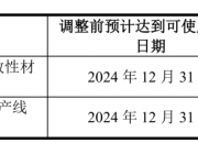 麦加芯彩(603062.SH)：部分募集资金投资项目重新论证并延期实施