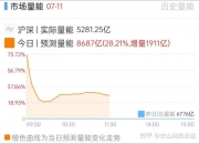 2024年7月12日最新鸡蛋价格行情走势查询