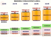 锡装股份：截至2025年5月20日收盘后公司股份持有人数为10,979