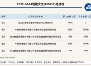 南京港振幅22.26%，2机构现身龙虎榜