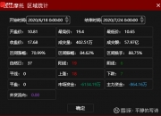 中恒电气5月22日龙虎榜数据
