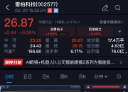 主力资金动向 12.28亿元潜入国防军工业