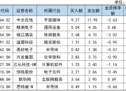 圣晖集成5月21日龙虎榜数据
