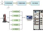 艾罗能源获得实用新型专利授权：“充电桩并机充电系统”