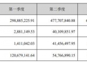 卧龙新能：拟2.21亿元出售上海矿业90%股权