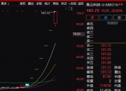 优德精密：股东拟减持公司不超0.68%股份