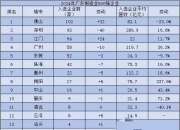 广东建工：截至2025年5月20日收盘，公司股东人数为75315户
