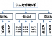中国第三方物流行业：2025第三方物流的十年蝶变_人保车险,人保有温度