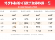 一博科技：目前公司各项产能和市场需求基本契合