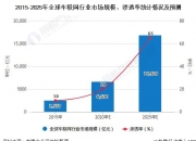 人保服务 ,人保财险 _科技创新产业现状及未来发展趋势分析报告 华为拟发行2024年第一期中票再发债