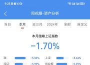 上证180指数ETF今日合计成交额1.25亿元，环比增加38.26%