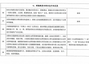 商务部：支持符合条件的国家级经开区开发建设主体通过上市融资等方式拓展融资渠道