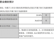祥鑫科技：部分董事及高管拟合计减持公司股份不超18.07万股