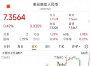 A股、A50，午后突变！