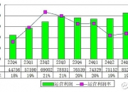 名创优品2025年一季度营收同比增长19% 海外营收同比增长30%