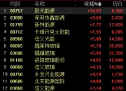 减肥药概念涨1.27%，主力资金净流入这些股