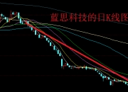 蓝思科技大宗交易成交2846.07万元，卖方为机构专用席位
