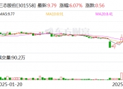先达股份龙虎榜：营业部净买入2194.92万元