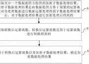 京东方Ａ获得发明专利授权：“应用程序的管理方法和装置、电子设备和可读存储介质”