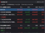 左江退龙虎榜数据（7月12日）