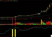 创益通最新股东户数环比下降10.23% 筹码趋向集中
