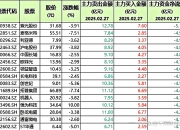 筑博设计最新股东户数环比下降6.52% 筹码趋向集中