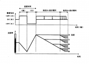 京东方Ａ获得发明专利授权：“显示装置及其控制方法”