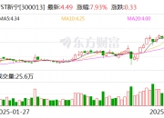 云南铜业：拟购买凉山矿业40%股份 股票26日复牌