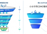 药明康德大宗交易成交753.48万元