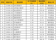 杭州银行(600926.SH)：2025年科技创新债券发行完