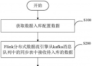 XR达梦数获得发明专利授权：“一种分布式数据库的数据同步方法及设备”