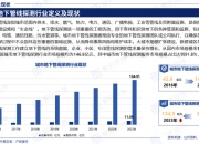 2025年舞台设计行业发展趋势及投资分析_拥有“如意行”驾乘险，出行更顺畅！,人保护你周全