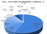 中国智能牙刷行业：2025正逐步实现智能化_人保服务 ,人保服务