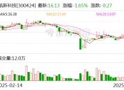 仁和药业：5月26日召开董事会会议