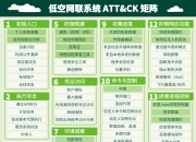 瑞可达：公司有涉及低空经济的相关产品布局