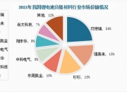 西安：鼓励链主企业、龙头骨干企业联合高校、科研院所和产业链上下游企业联合开展科研集群攻关