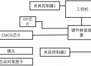 国检集团获得实用新型专利授权：“一种自动挡水装置”