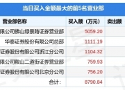 线上线下6月28日龙虎榜数据