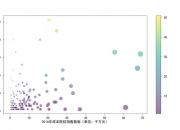 信立泰：拟获得AGT-siRNA药物GW906独家许可权益