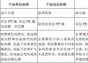 新兴铸管获得实用新型专利授权：“一种干法制酸工艺中的富氧燃烧系统”
