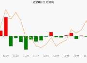 主力资金动向 4.87亿元潜入房地产业