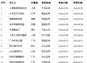 金钟股份龙虎榜数据（7月12日）