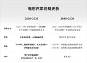 理想汽车：2025年第21周销量为1.05万辆