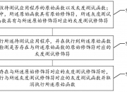东风股份获得发明专利授权：“电池温度管理方法、装置、设备及可读存储介质”